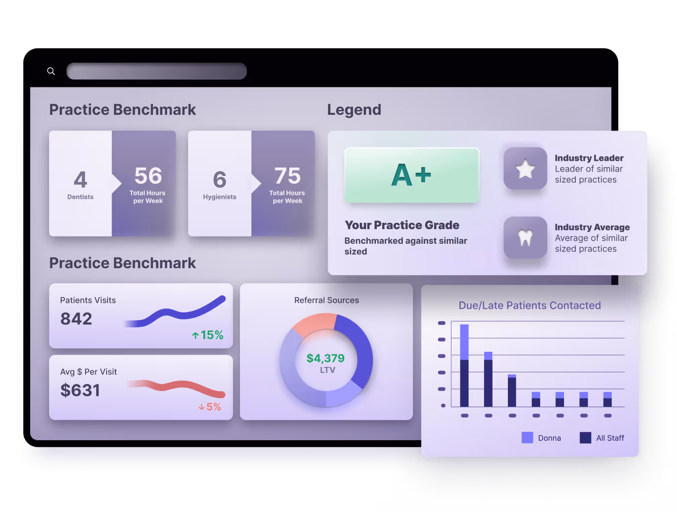 HealthTech product platform dashboard