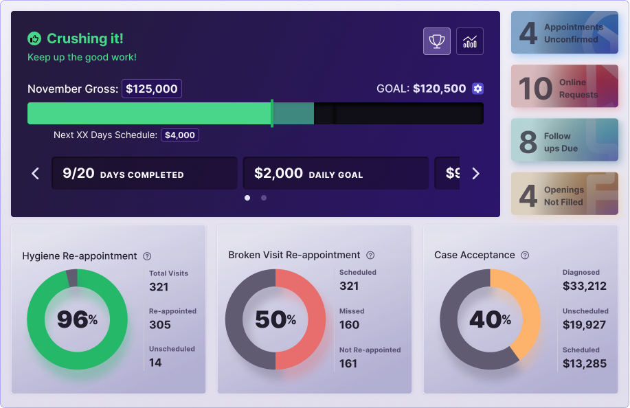 HealthTech product platform dashboard